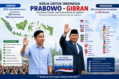 Prabowo-Gibran Bagi Peran : Diplomasi Global dan Blusukan ke Daerah untuk Kawal Program Pemerintah
