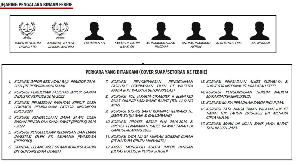 Jejaring Pengacara Binaan Febrie Adriansyah