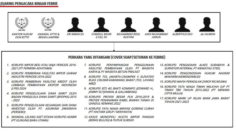 Jejaring Pengacara Binaan Febrie Adriansyah