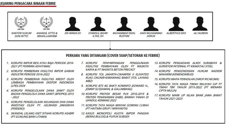Jejaring Pengacara Binaan Febrie Adriansyah